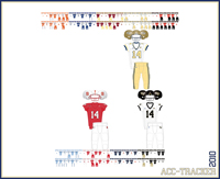 ACC Championship